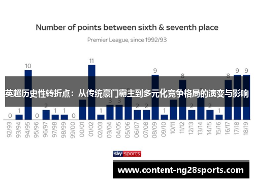 英超历史性转折点：从传统豪门霸主到多元化竞争格局的演变与影响