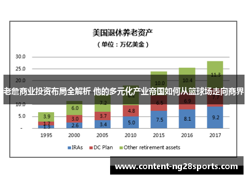 老詹商业投资布局全解析 他的多元化产业帝国如何从篮球场走向商界