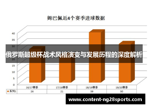 俄罗斯超级杯战术风格演变与发展历程的深度解析