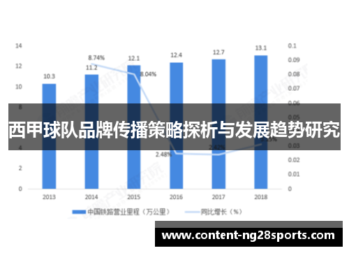 西甲球队品牌传播策略探析与发展趋势研究