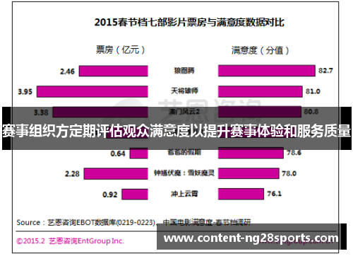 赛事组织方定期评估观众满意度以提升赛事体验和服务质量