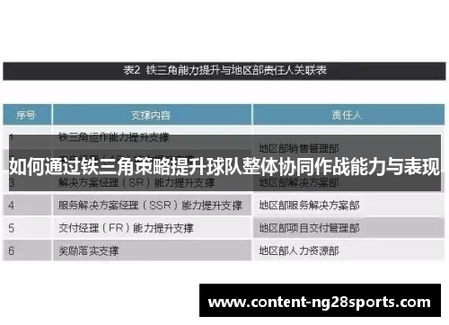 如何通过铁三角策略提升球队整体协同作战能力与表现