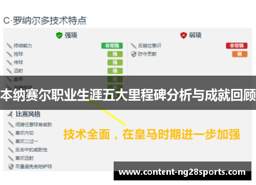 本纳赛尔职业生涯五大里程碑分析与成就回顾