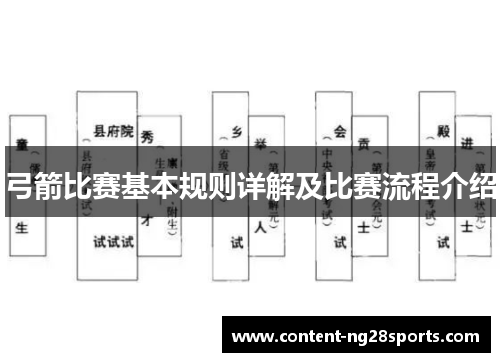 弓箭比赛基本规则详解及比赛流程介绍