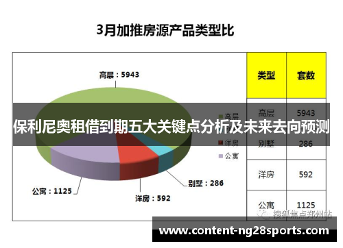保利尼奥租借到期五大关键点分析及未来去向预测