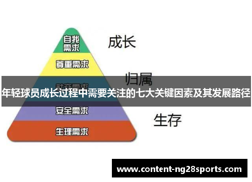 年轻球员成长过程中需要关注的七大关键因素及其发展路径