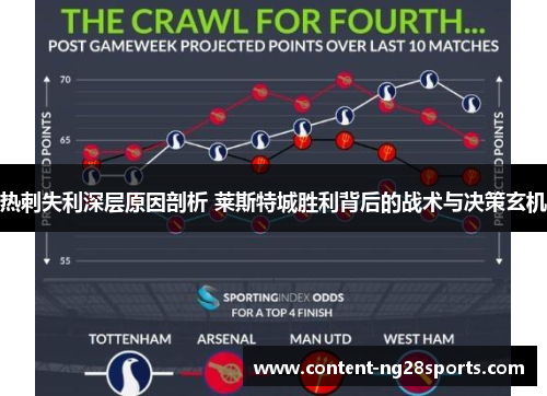 热刺失利深层原因剖析 莱斯特城胜利背后的战术与决策玄机