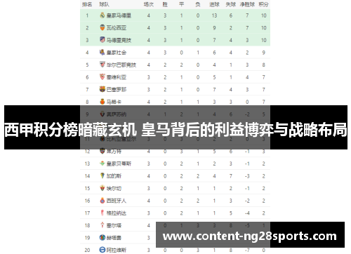 西甲积分榜暗藏玄机 皇马背后的利益博弈与战略布局