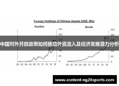 中国对外开放政策如何推动外资流入及经济发展潜力分析