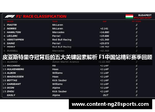 皮亚斯特里夺冠背后的五大关键因素解析 F1中国站精彩赛季回顾