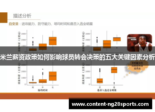 米兰薪资政策如何影响球员转会决策的五大关键因素分析