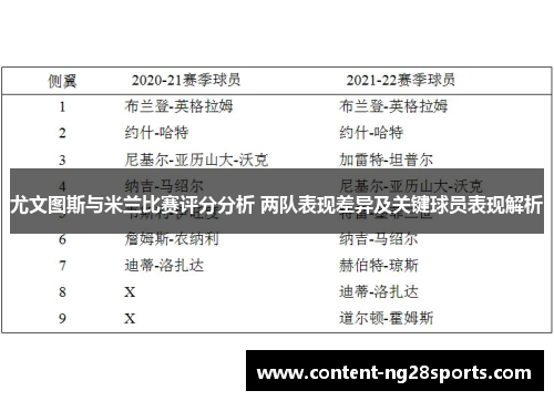 尤文图斯与米兰比赛评分分析 两队表现差异及关键球员表现解析