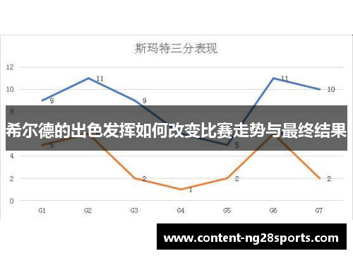 希尔德的出色发挥如何改变比赛走势与最终结果