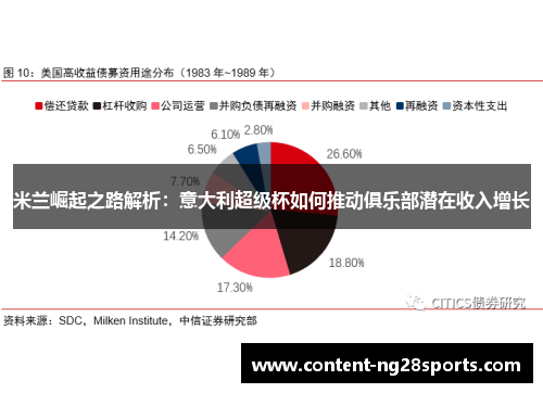 米兰崛起之路解析：意大利超级杯如何推动俱乐部潜在收入增长