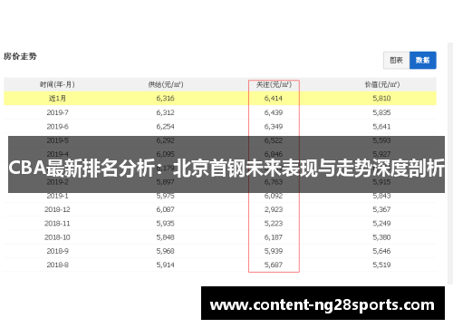 CBA最新排名分析：北京首钢未来表现与走势深度剖析