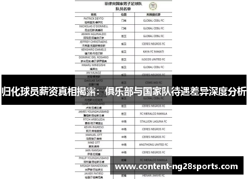 归化球员薪资真相揭露：俱乐部与国家队待遇差异深度分析