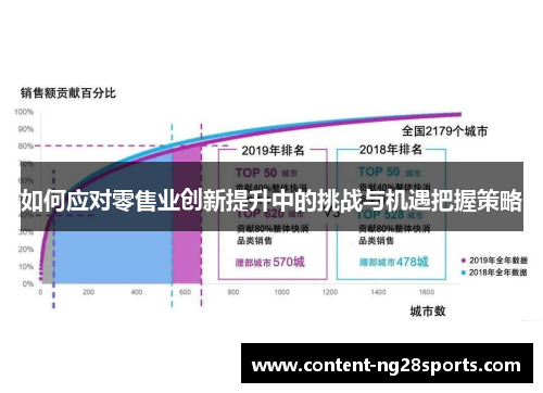 如何应对零售业创新提升中的挑战与机遇把握策略