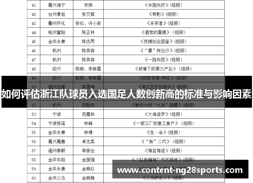 如何评估浙江队球员入选国足人数创新高的标准与影响因素