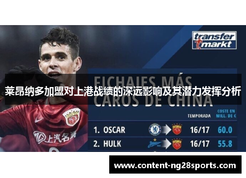 莱昂纳多加盟对上港战绩的深远影响及其潜力发挥分析