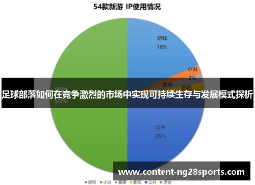 足球部落如何在竞争激烈的市场中实现可持续生存与发展模式探析
