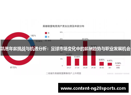 凯恩年薪挑战与机遇分析：足球市场变化中的薪酬趋势与职业发展机会