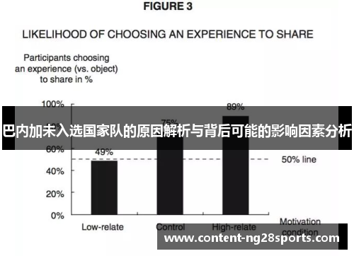 巴内加未入选国家队的原因解析与背后可能的影响因素分析