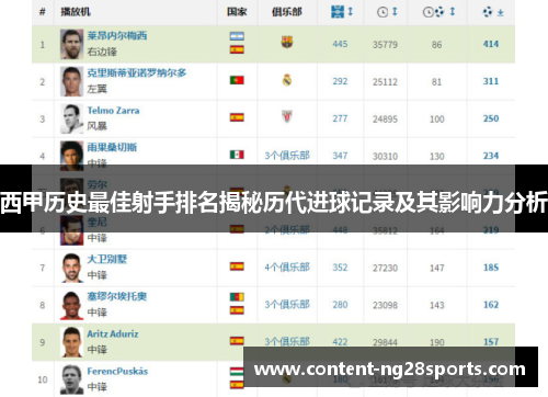西甲历史最佳射手排名揭秘历代进球记录及其影响力分析 西甲历史最佳射手排名揭秘历代进球记录及其影响力分析