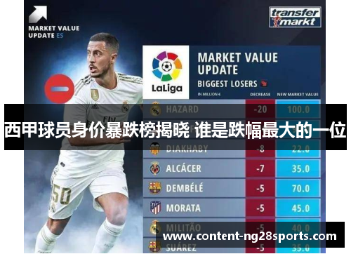 西甲球员身价暴跌榜揭晓 谁是跌幅最大的一位 西甲球员身价暴跌榜揭晓 谁是跌幅最大的一位