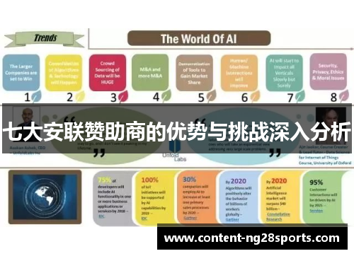 七大安联赞助商的优势与挑战深入分析 七大安联赞助商的优势与挑战深入分析