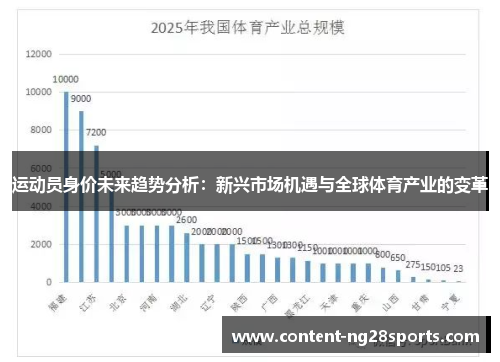 运动员身价未来趋势分析：新兴市场机遇与全球体育产业的变革