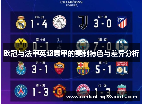 欧冠与法甲英超意甲的赛制特色与差异分析