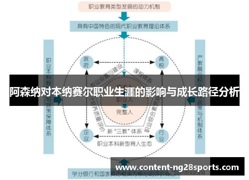 阿森纳对本纳赛尔职业生涯的影响与成长路径分析 阿森纳对本纳赛尔职业生涯的影响与成长路径分析