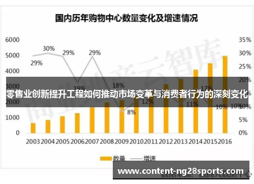 零售业创新提升工程如何推动市场变革与消费者行为的深刻变化